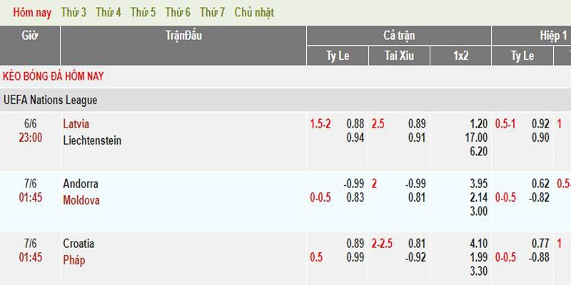 Hướng dẫn tính kèo châu Âu bằng ví dụ trận Croatia vs Pháp